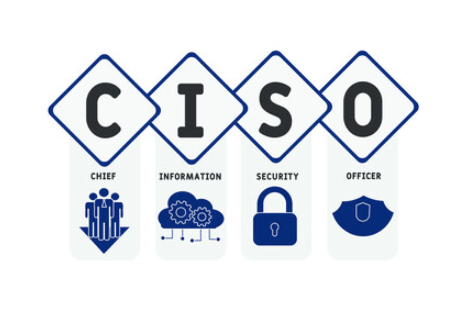 Why does your business need a CISO?