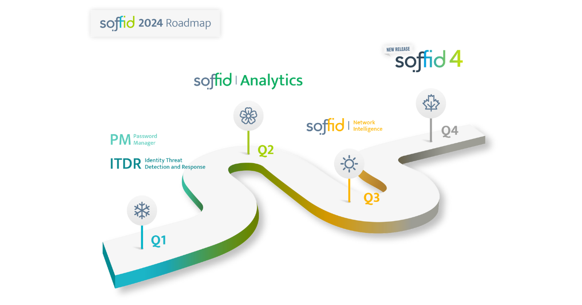 Soffid Roadmap for 2024: Enhancing Security and User Experience